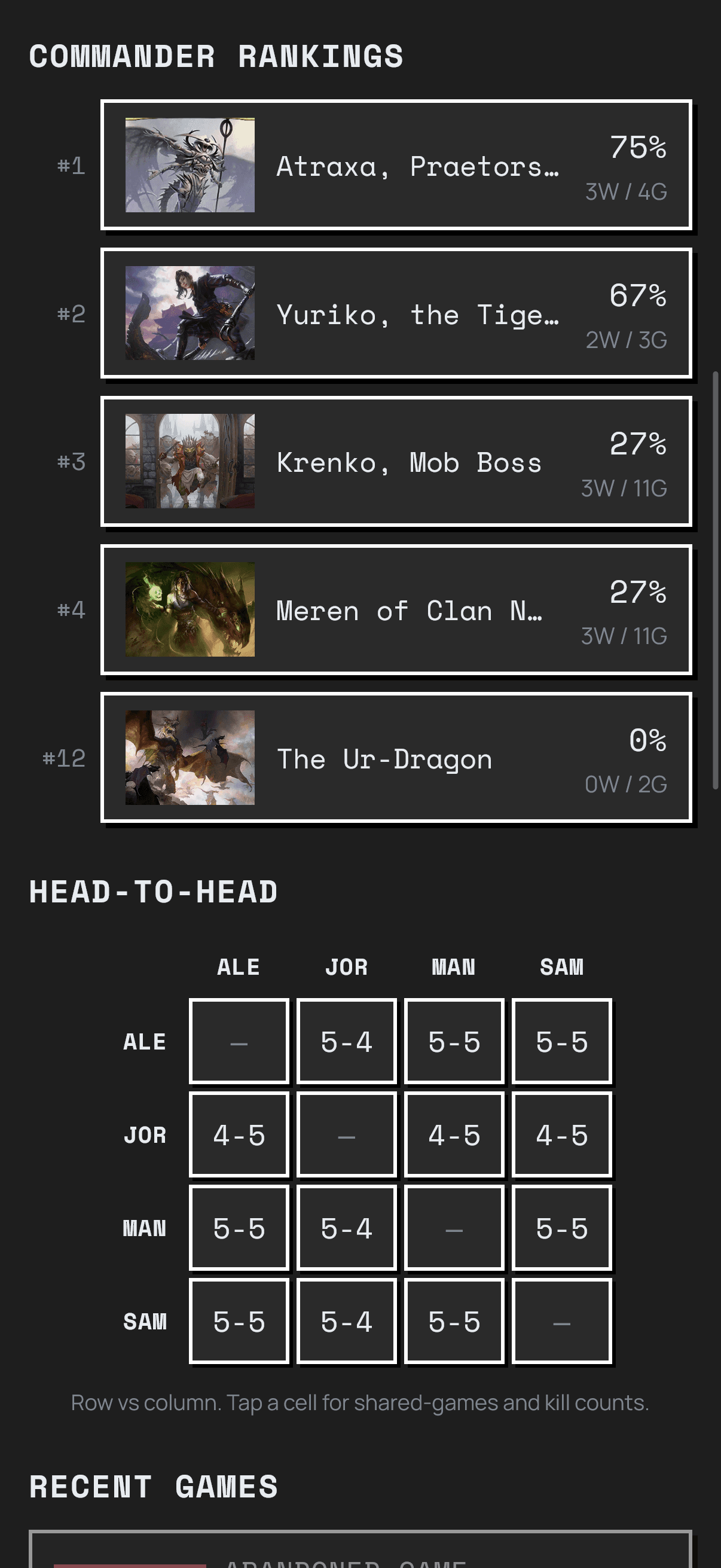 Commander rankings and head-to-head