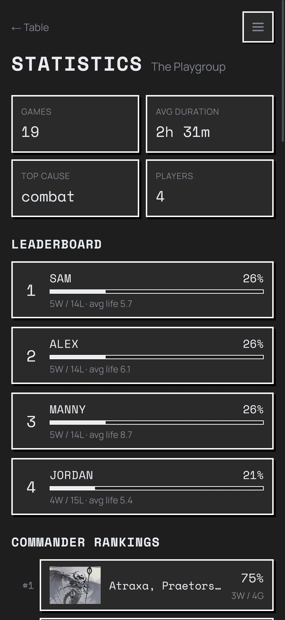 Statistics and leaderboard